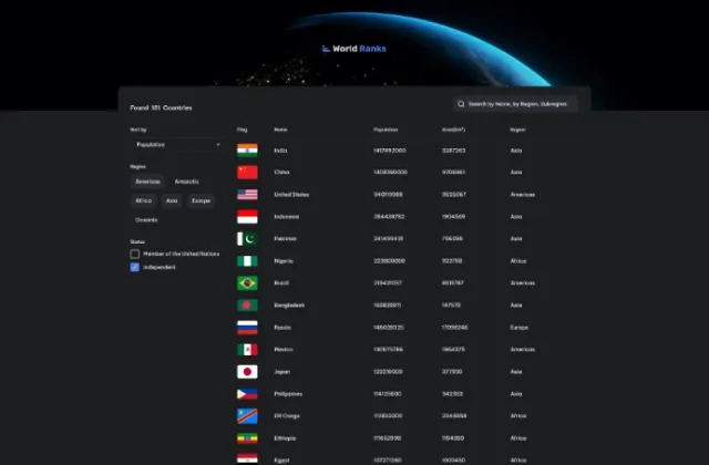 Imagen vista previa de WorldRanks | Country Page Imagen de WorldRanks | Country Page
